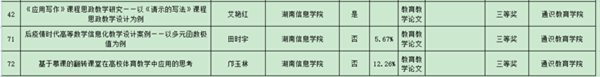 1636526102711033066.png 获奖表2.png